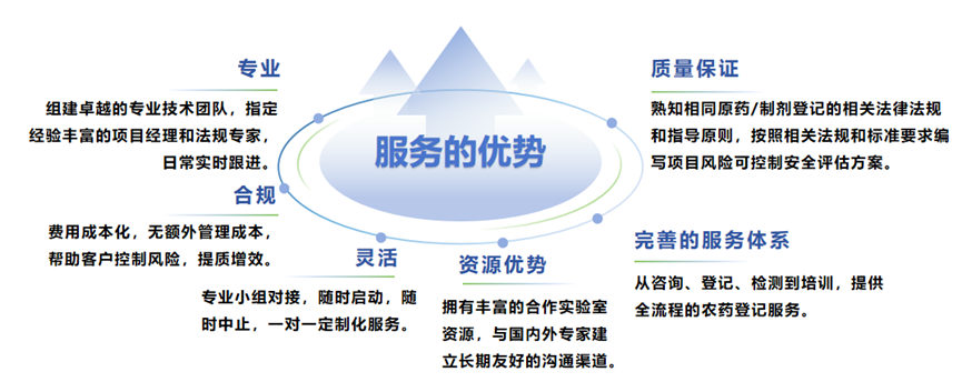 中国农药相同原药/制剂登记